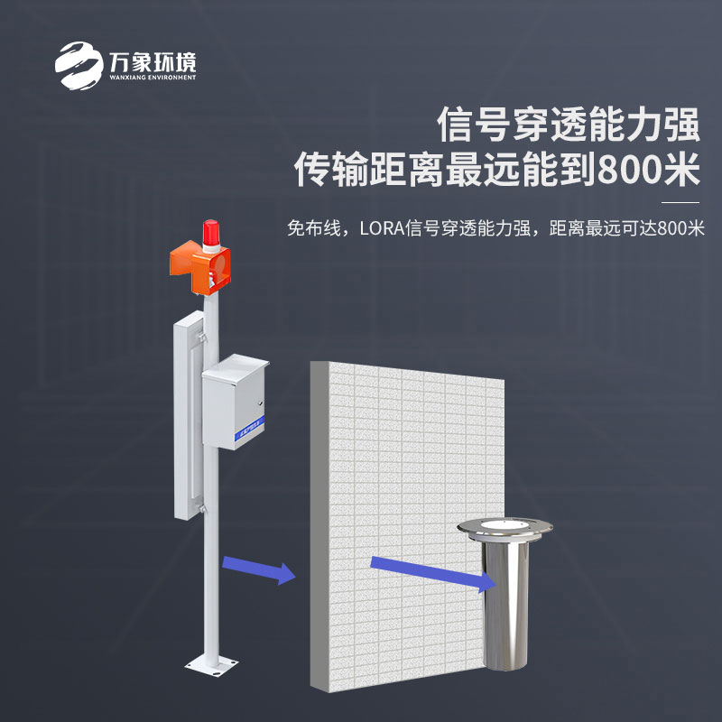 城市內澇積水在線監測設備