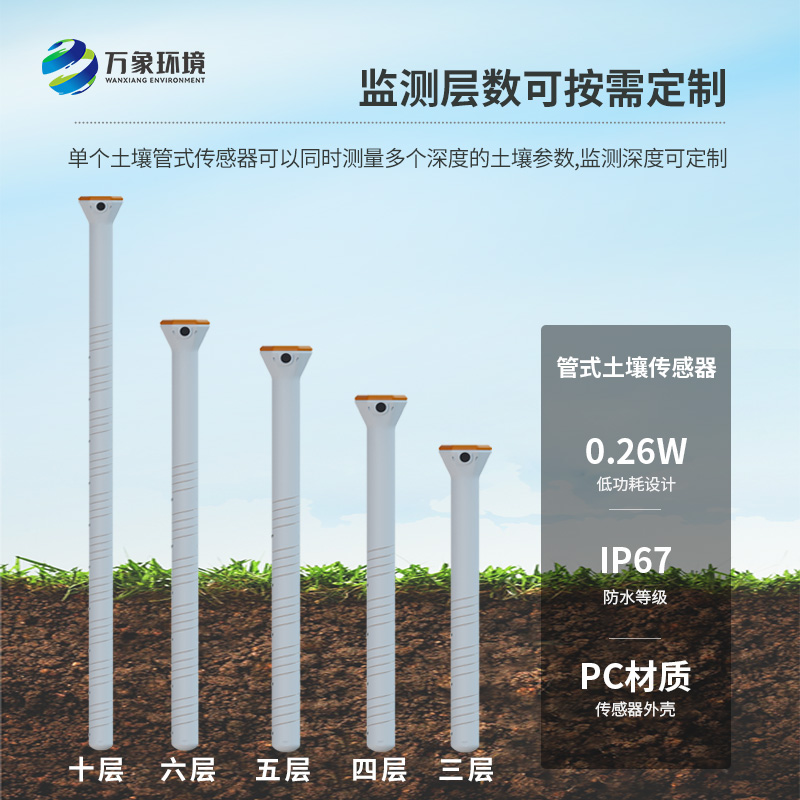 透視土壤秘密：多深度土壤墑情監測站系統的全方位洞察