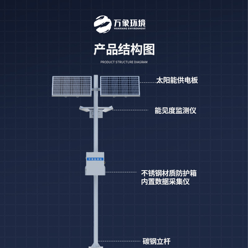 能見(jiàn)度觀測(cè)儀——對(duì)高速公路沿線的能見(jiàn)度、當(dāng)前天氣現(xiàn)象等進(jìn)行自動(dòng)監(jiān)測(cè)